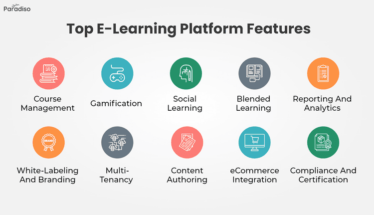 learning Image
